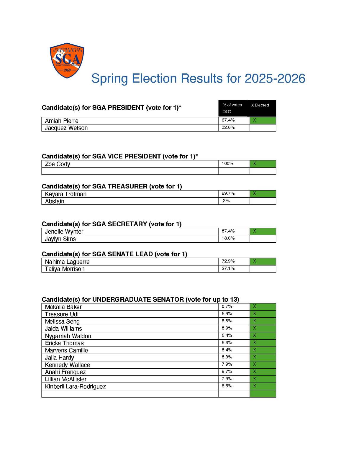 Spring 2025 SGA Election Results
